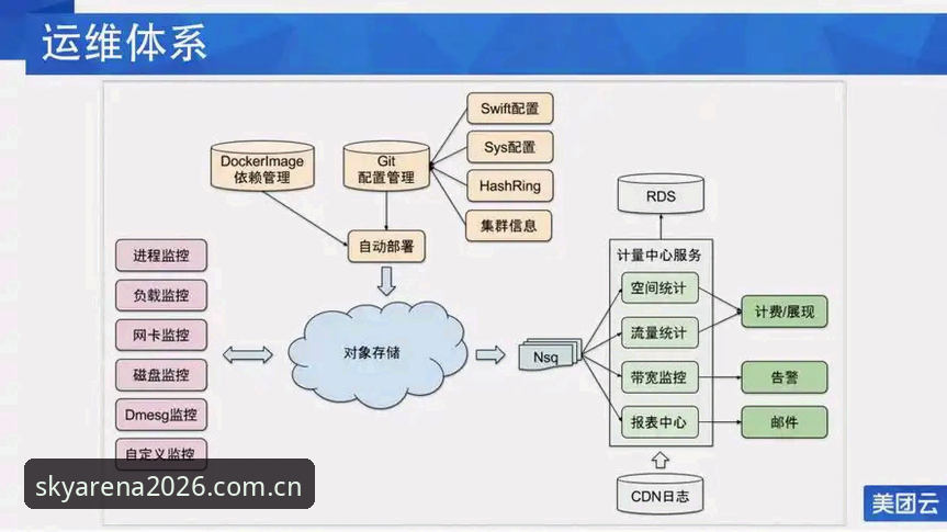2026云体育安全通道全面解析:平台升级背后的技术与体验深度分析